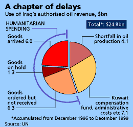 The Economist (Apr-8, 2000)